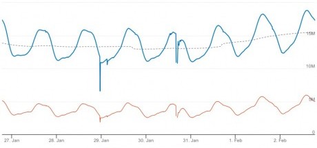 Steam同时在线用户数突破1880万